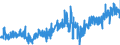 KN 1104 /Exporte /Einheit = Preise (Euro/Tonne) /Partnerland: Kroatien /Meldeland: Eur27_2020 /1104:GetreidekÃ¶rner, Gequetscht Oder als Flocken, GeschÃ¤lt, PerlfÃ¶rmig Geschliffen, Geschnitten, Geschrotet Oder Anders Bearbeitet Sowie Getreidekeime, Ganz, Gequetscht, als Flocken Oder Gemahlen (Ausg. Mehl von Getreide Sowie GeschÃ¤lter und Halb- Oder VollstÃ¤ndig Geschliffener Reis und Bruchreis)