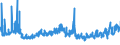 KN 1104 /Exporte /Einheit = Preise (Euro/Tonne) /Partnerland: Bosn.-herzegowina /Meldeland: Eur27_2020 /1104:GetreidekÃ¶rner, Gequetscht Oder als Flocken, GeschÃ¤lt, PerlfÃ¶rmig Geschliffen, Geschnitten, Geschrotet Oder Anders Bearbeitet Sowie Getreidekeime, Ganz, Gequetscht, als Flocken Oder Gemahlen (Ausg. Mehl von Getreide Sowie GeschÃ¤lter und Halb- Oder VollstÃ¤ndig Geschliffener Reis und Bruchreis)