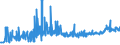 KN 1104 /Exporte /Einheit = Preise (Euro/Tonne) /Partnerland: Serbien /Meldeland: Eur27_2020 /1104:GetreidekÃ¶rner, Gequetscht Oder als Flocken, GeschÃ¤lt, PerlfÃ¶rmig Geschliffen, Geschnitten, Geschrotet Oder Anders Bearbeitet Sowie Getreidekeime, Ganz, Gequetscht, als Flocken Oder Gemahlen (Ausg. Mehl von Getreide Sowie GeschÃ¤lter und Halb- Oder VollstÃ¤ndig Geschliffener Reis und Bruchreis)
