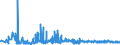 KN 1104 /Exporte /Einheit = Preise (Euro/Tonne) /Partnerland: Marokko /Meldeland: Eur27_2020 /1104:GetreidekÃ¶rner, Gequetscht Oder als Flocken, GeschÃ¤lt, PerlfÃ¶rmig Geschliffen, Geschnitten, Geschrotet Oder Anders Bearbeitet Sowie Getreidekeime, Ganz, Gequetscht, als Flocken Oder Gemahlen (Ausg. Mehl von Getreide Sowie GeschÃ¤lter und Halb- Oder VollstÃ¤ndig Geschliffener Reis und Bruchreis)