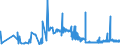 KN 1104 /Exporte /Einheit = Preise (Euro/Tonne) /Partnerland: Algerien /Meldeland: Eur27_2020 /1104:GetreidekÃ¶rner, Gequetscht Oder als Flocken, GeschÃ¤lt, PerlfÃ¶rmig Geschliffen, Geschnitten, Geschrotet Oder Anders Bearbeitet Sowie Getreidekeime, Ganz, Gequetscht, als Flocken Oder Gemahlen (Ausg. Mehl von Getreide Sowie GeschÃ¤lter und Halb- Oder VollstÃ¤ndig Geschliffener Reis und Bruchreis)