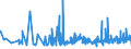 KN 1104 /Exporte /Einheit = Preise (Euro/Tonne) /Partnerland: Tunesien /Meldeland: Eur27_2020 /1104:GetreidekÃ¶rner, Gequetscht Oder als Flocken, GeschÃ¤lt, PerlfÃ¶rmig Geschliffen, Geschnitten, Geschrotet Oder Anders Bearbeitet Sowie Getreidekeime, Ganz, Gequetscht, als Flocken Oder Gemahlen (Ausg. Mehl von Getreide Sowie GeschÃ¤lter und Halb- Oder VollstÃ¤ndig Geschliffener Reis und Bruchreis)