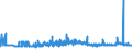 KN 1104 /Exporte /Einheit = Preise (Euro/Tonne) /Partnerland: Aegypten /Meldeland: Eur27_2020 /1104:GetreidekÃ¶rner, Gequetscht Oder als Flocken, GeschÃ¤lt, PerlfÃ¶rmig Geschliffen, Geschnitten, Geschrotet Oder Anders Bearbeitet Sowie Getreidekeime, Ganz, Gequetscht, als Flocken Oder Gemahlen (Ausg. Mehl von Getreide Sowie GeschÃ¤lter und Halb- Oder VollstÃ¤ndig Geschliffener Reis und Bruchreis)