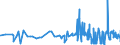 KN 1104 /Exporte /Einheit = Preise (Euro/Tonne) /Partnerland: Mauretanien /Meldeland: Eur27_2020 /1104:GetreidekÃ¶rner, Gequetscht Oder als Flocken, GeschÃ¤lt, PerlfÃ¶rmig Geschliffen, Geschnitten, Geschrotet Oder Anders Bearbeitet Sowie Getreidekeime, Ganz, Gequetscht, als Flocken Oder Gemahlen (Ausg. Mehl von Getreide Sowie GeschÃ¤lter und Halb- Oder VollstÃ¤ndig Geschliffener Reis und Bruchreis)