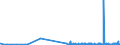KN 1104 /Exporte /Einheit = Preise (Euro/Tonne) /Partnerland: Mali /Meldeland: Eur27_2020 /1104:GetreidekÃ¶rner, Gequetscht Oder als Flocken, GeschÃ¤lt, PerlfÃ¶rmig Geschliffen, Geschnitten, Geschrotet Oder Anders Bearbeitet Sowie Getreidekeime, Ganz, Gequetscht, als Flocken Oder Gemahlen (Ausg. Mehl von Getreide Sowie GeschÃ¤lter und Halb- Oder VollstÃ¤ndig Geschliffener Reis und Bruchreis)