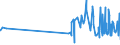 KN 1104 /Exporte /Einheit = Preise (Euro/Tonne) /Partnerland: Niger /Meldeland: Eur27_2020 /1104:GetreidekÃ¶rner, Gequetscht Oder als Flocken, GeschÃ¤lt, PerlfÃ¶rmig Geschliffen, Geschnitten, Geschrotet Oder Anders Bearbeitet Sowie Getreidekeime, Ganz, Gequetscht, als Flocken Oder Gemahlen (Ausg. Mehl von Getreide Sowie GeschÃ¤lter und Halb- Oder VollstÃ¤ndig Geschliffener Reis und Bruchreis)