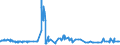 KN 1104 /Exporte /Einheit = Preise (Euro/Tonne) /Partnerland: Tschad /Meldeland: Eur27_2020 /1104:GetreidekÃ¶rner, Gequetscht Oder als Flocken, GeschÃ¤lt, PerlfÃ¶rmig Geschliffen, Geschnitten, Geschrotet Oder Anders Bearbeitet Sowie Getreidekeime, Ganz, Gequetscht, als Flocken Oder Gemahlen (Ausg. Mehl von Getreide Sowie GeschÃ¤lter und Halb- Oder VollstÃ¤ndig Geschliffener Reis und Bruchreis)