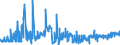 KN 1104 /Exporte /Einheit = Preise (Euro/Tonne) /Partnerland: Kap Verde /Meldeland: Eur27_2020 /1104:GetreidekÃ¶rner, Gequetscht Oder als Flocken, GeschÃ¤lt, PerlfÃ¶rmig Geschliffen, Geschnitten, Geschrotet Oder Anders Bearbeitet Sowie Getreidekeime, Ganz, Gequetscht, als Flocken Oder Gemahlen (Ausg. Mehl von Getreide Sowie GeschÃ¤lter und Halb- Oder VollstÃ¤ndig Geschliffener Reis und Bruchreis)