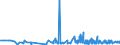 KN 1104 /Exporte /Einheit = Preise (Euro/Tonne) /Partnerland: Senegal /Meldeland: Eur27_2020 /1104:GetreidekÃ¶rner, Gequetscht Oder als Flocken, GeschÃ¤lt, PerlfÃ¶rmig Geschliffen, Geschnitten, Geschrotet Oder Anders Bearbeitet Sowie Getreidekeime, Ganz, Gequetscht, als Flocken Oder Gemahlen (Ausg. Mehl von Getreide Sowie GeschÃ¤lter und Halb- Oder VollstÃ¤ndig Geschliffener Reis und Bruchreis)