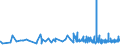 KN 1104 /Exporte /Einheit = Preise (Euro/Tonne) /Partnerland: Guinea-biss. /Meldeland: Eur27_2020 /1104:GetreidekÃ¶rner, Gequetscht Oder als Flocken, GeschÃ¤lt, PerlfÃ¶rmig Geschliffen, Geschnitten, Geschrotet Oder Anders Bearbeitet Sowie Getreidekeime, Ganz, Gequetscht, als Flocken Oder Gemahlen (Ausg. Mehl von Getreide Sowie GeschÃ¤lter und Halb- Oder VollstÃ¤ndig Geschliffener Reis und Bruchreis)