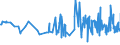 KN 1104 /Exporte /Einheit = Preise (Euro/Tonne) /Partnerland: Guinea /Meldeland: Eur27_2020 /1104:GetreidekÃ¶rner, Gequetscht Oder als Flocken, GeschÃ¤lt, PerlfÃ¶rmig Geschliffen, Geschnitten, Geschrotet Oder Anders Bearbeitet Sowie Getreidekeime, Ganz, Gequetscht, als Flocken Oder Gemahlen (Ausg. Mehl von Getreide Sowie GeschÃ¤lter und Halb- Oder VollstÃ¤ndig Geschliffener Reis und Bruchreis)