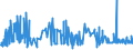 KN 1104 /Exporte /Einheit = Preise (Euro/Tonne) /Partnerland: Sierra Leone /Meldeland: Eur27_2020 /1104:GetreidekÃ¶rner, Gequetscht Oder als Flocken, GeschÃ¤lt, PerlfÃ¶rmig Geschliffen, Geschnitten, Geschrotet Oder Anders Bearbeitet Sowie Getreidekeime, Ganz, Gequetscht, als Flocken Oder Gemahlen (Ausg. Mehl von Getreide Sowie GeschÃ¤lter und Halb- Oder VollstÃ¤ndig Geschliffener Reis und Bruchreis)