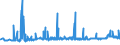 KN 1104 /Exporte /Einheit = Preise (Euro/Tonne) /Partnerland: Liberia /Meldeland: Eur27_2020 /1104:GetreidekÃ¶rner, Gequetscht Oder als Flocken, GeschÃ¤lt, PerlfÃ¶rmig Geschliffen, Geschnitten, Geschrotet Oder Anders Bearbeitet Sowie Getreidekeime, Ganz, Gequetscht, als Flocken Oder Gemahlen (Ausg. Mehl von Getreide Sowie GeschÃ¤lter und Halb- Oder VollstÃ¤ndig Geschliffener Reis und Bruchreis)