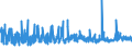 KN 1104 /Exporte /Einheit = Preise (Euro/Tonne) /Partnerland: Elfenbeink. /Meldeland: Eur27_2020 /1104:GetreidekÃ¶rner, Gequetscht Oder als Flocken, GeschÃ¤lt, PerlfÃ¶rmig Geschliffen, Geschnitten, Geschrotet Oder Anders Bearbeitet Sowie Getreidekeime, Ganz, Gequetscht, als Flocken Oder Gemahlen (Ausg. Mehl von Getreide Sowie GeschÃ¤lter und Halb- Oder VollstÃ¤ndig Geschliffener Reis und Bruchreis)