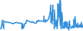 KN 1104 /Exporte /Einheit = Preise (Euro/Tonne) /Partnerland: Togo /Meldeland: Eur27_2020 /1104:GetreidekÃ¶rner, Gequetscht Oder als Flocken, GeschÃ¤lt, PerlfÃ¶rmig Geschliffen, Geschnitten, Geschrotet Oder Anders Bearbeitet Sowie Getreidekeime, Ganz, Gequetscht, als Flocken Oder Gemahlen (Ausg. Mehl von Getreide Sowie GeschÃ¤lter und Halb- Oder VollstÃ¤ndig Geschliffener Reis und Bruchreis)