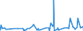KN 1104 /Exporte /Einheit = Preise (Euro/Tonne) /Partnerland: Benin /Meldeland: Eur27_2020 /1104:GetreidekÃ¶rner, Gequetscht Oder als Flocken, GeschÃ¤lt, PerlfÃ¶rmig Geschliffen, Geschnitten, Geschrotet Oder Anders Bearbeitet Sowie Getreidekeime, Ganz, Gequetscht, als Flocken Oder Gemahlen (Ausg. Mehl von Getreide Sowie GeschÃ¤lter und Halb- Oder VollstÃ¤ndig Geschliffener Reis und Bruchreis)