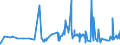 KN 1104 /Exporte /Einheit = Preise (Euro/Tonne) /Partnerland: Kamerun /Meldeland: Eur27_2020 /1104:GetreidekÃ¶rner, Gequetscht Oder als Flocken, GeschÃ¤lt, PerlfÃ¶rmig Geschliffen, Geschnitten, Geschrotet Oder Anders Bearbeitet Sowie Getreidekeime, Ganz, Gequetscht, als Flocken Oder Gemahlen (Ausg. Mehl von Getreide Sowie GeschÃ¤lter und Halb- Oder VollstÃ¤ndig Geschliffener Reis und Bruchreis)