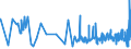 KN 1104 /Exporte /Einheit = Preise (Euro/Tonne) /Partnerland: S.tome /Meldeland: Eur27_2020 /1104:GetreidekÃ¶rner, Gequetscht Oder als Flocken, GeschÃ¤lt, PerlfÃ¶rmig Geschliffen, Geschnitten, Geschrotet Oder Anders Bearbeitet Sowie Getreidekeime, Ganz, Gequetscht, als Flocken Oder Gemahlen (Ausg. Mehl von Getreide Sowie GeschÃ¤lter und Halb- Oder VollstÃ¤ndig Geschliffener Reis und Bruchreis)