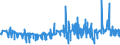 KN 1104 /Exporte /Einheit = Preise (Euro/Tonne) /Partnerland: Gabun /Meldeland: Eur27_2020 /1104:GetreidekÃ¶rner, Gequetscht Oder als Flocken, GeschÃ¤lt, PerlfÃ¶rmig Geschliffen, Geschnitten, Geschrotet Oder Anders Bearbeitet Sowie Getreidekeime, Ganz, Gequetscht, als Flocken Oder Gemahlen (Ausg. Mehl von Getreide Sowie GeschÃ¤lter und Halb- Oder VollstÃ¤ndig Geschliffener Reis und Bruchreis)