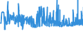 KN 1104 /Exporte /Einheit = Preise (Euro/Tonne) /Partnerland: Kongo /Meldeland: Eur27_2020 /1104:GetreidekÃ¶rner, Gequetscht Oder als Flocken, GeschÃ¤lt, PerlfÃ¶rmig Geschliffen, Geschnitten, Geschrotet Oder Anders Bearbeitet Sowie Getreidekeime, Ganz, Gequetscht, als Flocken Oder Gemahlen (Ausg. Mehl von Getreide Sowie GeschÃ¤lter und Halb- Oder VollstÃ¤ndig Geschliffener Reis und Bruchreis)