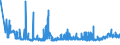 KN 1104 /Exporte /Einheit = Preise (Euro/Tonne) /Partnerland: Dem. Rep. Kongo /Meldeland: Eur27_2020 /1104:GetreidekÃ¶rner, Gequetscht Oder als Flocken, GeschÃ¤lt, PerlfÃ¶rmig Geschliffen, Geschnitten, Geschrotet Oder Anders Bearbeitet Sowie Getreidekeime, Ganz, Gequetscht, als Flocken Oder Gemahlen (Ausg. Mehl von Getreide Sowie GeschÃ¤lter und Halb- Oder VollstÃ¤ndig Geschliffener Reis und Bruchreis)