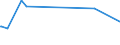 KN 1104 /Exporte /Einheit = Preise (Euro/Tonne) /Partnerland: St. Helena /Meldeland: Eur15 /1104:GetreidekÃ¶rner, Gequetscht Oder als Flocken, GeschÃ¤lt, PerlfÃ¶rmig Geschliffen, Geschnitten, Geschrotet Oder Anders Bearbeitet Sowie Getreidekeime, Ganz, Gequetscht, als Flocken Oder Gemahlen (Ausg. Mehl von Getreide Sowie GeschÃ¤lter und Halb- Oder VollstÃ¤ndig Geschliffener Reis und Bruchreis)