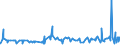 KN 1104 /Exporte /Einheit = Preise (Euro/Tonne) /Partnerland: Aethiopien /Meldeland: Eur27_2020 /1104:GetreidekÃ¶rner, Gequetscht Oder als Flocken, GeschÃ¤lt, PerlfÃ¶rmig Geschliffen, Geschnitten, Geschrotet Oder Anders Bearbeitet Sowie Getreidekeime, Ganz, Gequetscht, als Flocken Oder Gemahlen (Ausg. Mehl von Getreide Sowie GeschÃ¤lter und Halb- Oder VollstÃ¤ndig Geschliffener Reis und Bruchreis)