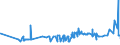 KN 1104 /Exporte /Einheit = Preise (Euro/Tonne) /Partnerland: Dschibuti /Meldeland: Eur27_2020 /1104:GetreidekÃ¶rner, Gequetscht Oder als Flocken, GeschÃ¤lt, PerlfÃ¶rmig Geschliffen, Geschnitten, Geschrotet Oder Anders Bearbeitet Sowie Getreidekeime, Ganz, Gequetscht, als Flocken Oder Gemahlen (Ausg. Mehl von Getreide Sowie GeschÃ¤lter und Halb- Oder VollstÃ¤ndig Geschliffener Reis und Bruchreis)