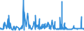 KN 1104 /Exporte /Einheit = Preise (Euro/Tonne) /Partnerland: Kenia /Meldeland: Eur27_2020 /1104:GetreidekÃ¶rner, Gequetscht Oder als Flocken, GeschÃ¤lt, PerlfÃ¶rmig Geschliffen, Geschnitten, Geschrotet Oder Anders Bearbeitet Sowie Getreidekeime, Ganz, Gequetscht, als Flocken Oder Gemahlen (Ausg. Mehl von Getreide Sowie GeschÃ¤lter und Halb- Oder VollstÃ¤ndig Geschliffener Reis und Bruchreis)