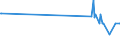 KN 11052000 /Exporte /Einheit = Preise (Euro/Tonne) /Partnerland: Aethiopien /Meldeland: Europäische Union /11052000:Flocken, Granulat und Pellets, von Kartoffeln