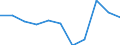 KN 1105 /Exporte /Einheit = Preise (Euro/Tonne) /Partnerland: Belgien/Luxemburg /Meldeland: Eur27 /1105:Mehl, GrieÃŸ, Pulver, Flocken, Granulat und Pellets von Kartoffeln