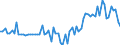 KN 1105 /Exporte /Einheit = Preise (Euro/Tonne) /Partnerland: Ver.koenigreich(Nordirland) /Meldeland: Eur27_2020 /1105:Mehl, GrieÃŸ, Pulver, Flocken, Granulat und Pellets von Kartoffeln