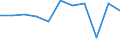 KN 1105 /Exporte /Einheit = Preise (Euro/Tonne) /Partnerland: Ceuta und Melilla /Meldeland: Eur27 /1105:Mehl, GrieÃŸ, Pulver, Flocken, Granulat und Pellets von Kartoffeln