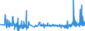 KN 1105 /Exporte /Einheit = Preise (Euro/Tonne) /Partnerland: Faeroeer Inseln /Meldeland: Eur27_2020 /1105:Mehl, GrieÃŸ, Pulver, Flocken, Granulat und Pellets von Kartoffeln