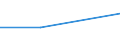 KN 1105 /Exporte /Einheit = Preise (Euro/Tonne) /Partnerland: Tschechoslow /Meldeland: Eur27 /1105:Mehl, GrieÃŸ, Pulver, Flocken, Granulat und Pellets von Kartoffeln