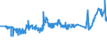 KN 1105 /Exporte /Einheit = Preise (Euro/Tonne) /Partnerland: Weissrussland /Meldeland: Eur27_2020 /1105:Mehl, GrieÃŸ, Pulver, Flocken, Granulat und Pellets von Kartoffeln