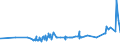 KN 1105 /Exporte /Einheit = Preise (Euro/Tonne) /Partnerland: Georgien /Meldeland: Eur27_2020 /1105:Mehl, GrieÃŸ, Pulver, Flocken, Granulat und Pellets von Kartoffeln