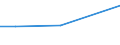 KN 1105 /Exporte /Einheit = Preise (Euro/Tonne) /Partnerland: Armenien /Meldeland: Europäische Union /1105:Mehl, GrieÃŸ, Pulver, Flocken, Granulat und Pellets von Kartoffeln