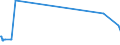 KN 1105 /Exporte /Einheit = Preise (Euro/Tonne) /Partnerland: Aserbaidschan /Meldeland: Europäische Union /1105:Mehl, GrieÃŸ, Pulver, Flocken, Granulat und Pellets von Kartoffeln