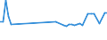 KN 1105 /Exporte /Einheit = Preise (Euro/Tonne) /Partnerland: Serb.-mont. /Meldeland: Eur15 /1105:Mehl, GrieÃŸ, Pulver, Flocken, Granulat und Pellets von Kartoffeln