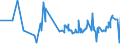 KN 1105 /Exporte /Einheit = Preise (Euro/Tonne) /Partnerland: Aegypten /Meldeland: Eur27_2020 /1105:Mehl, GrieÃŸ, Pulver, Flocken, Granulat und Pellets von Kartoffeln