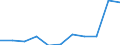 KN 11061000 /Exporte /Einheit = Preise (Euro/Tonne) /Partnerland: Belgien/Luxemburg /Meldeland: Eur27 /11061000:Mehl, GrieÃŸ und Pulver von Erbsen, Bohnen, Linsen und Anderen Getrockneten HÃ¼lsenfrÃ¼chten der Pos. 0713