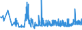 KN 11061000 /Exporte /Einheit = Preise (Euro/Tonne) /Partnerland: Griechenland /Meldeland: Eur27_2020 /11061000:Mehl, GrieÃŸ und Pulver von Erbsen, Bohnen, Linsen und Anderen Getrockneten HÃ¼lsenfrÃ¼chten der Pos. 0713