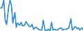 KN 11061000 /Exporte /Einheit = Preise (Euro/Tonne) /Partnerland: Ver.koenigreich(Nordirland) /Meldeland: Eur27_2020 /11061000:Mehl, GrieÃŸ und Pulver von Erbsen, Bohnen, Linsen und Anderen Getrockneten HÃ¼lsenfrÃ¼chten der Pos. 0713