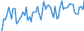 KN 11061000 /Exporte /Einheit = Preise (Euro/Tonne) /Partnerland: Ver.koenigreich(Ohne Nordirland) /Meldeland: Eur27_2020 /11061000:Mehl, GrieÃŸ und Pulver von Erbsen, Bohnen, Linsen und Anderen Getrockneten HÃ¼lsenfrÃ¼chten der Pos. 0713