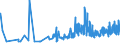 KN 11061000 /Exporte /Einheit = Preise (Euro/Tonne) /Partnerland: Luxemburg /Meldeland: Eur27_2020 /11061000:Mehl, GrieÃŸ und Pulver von Erbsen, Bohnen, Linsen und Anderen Getrockneten HÃ¼lsenfrÃ¼chten der Pos. 0713
