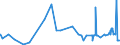 KN 11061000 /Exporte /Einheit = Preise (Euro/Tonne) /Partnerland: Island /Meldeland: Eur27_2020 /11061000:Mehl, GrieÃŸ und Pulver von Erbsen, Bohnen, Linsen und Anderen Getrockneten HÃ¼lsenfrÃ¼chten der Pos. 0713