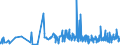 KN 11061000 /Exporte /Einheit = Preise (Euro/Tonne) /Partnerland: Norwegen /Meldeland: Eur27_2020 /11061000:Mehl, GrieÃŸ und Pulver von Erbsen, Bohnen, Linsen und Anderen Getrockneten HÃ¼lsenfrÃ¼chten der Pos. 0713