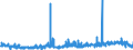 KN 11061000 /Exporte /Einheit = Preise (Euro/Tonne) /Partnerland: Schweden /Meldeland: Eur27_2020 /11061000:Mehl, GrieÃŸ und Pulver von Erbsen, Bohnen, Linsen und Anderen Getrockneten HÃ¼lsenfrÃ¼chten der Pos. 0713