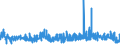 KN 11061000 /Exporte /Einheit = Preise (Euro/Tonne) /Partnerland: Finnland /Meldeland: Eur27_2020 /11061000:Mehl, GrieÃŸ und Pulver von Erbsen, Bohnen, Linsen und Anderen Getrockneten HÃ¼lsenfrÃ¼chten der Pos. 0713